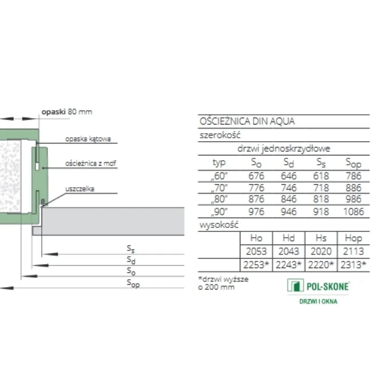 Ościeżnica regulowana Din Aqua - 4