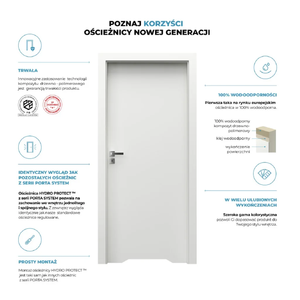 Ościeżnica Wodoodporna Porta System HYDRO PROTECT 